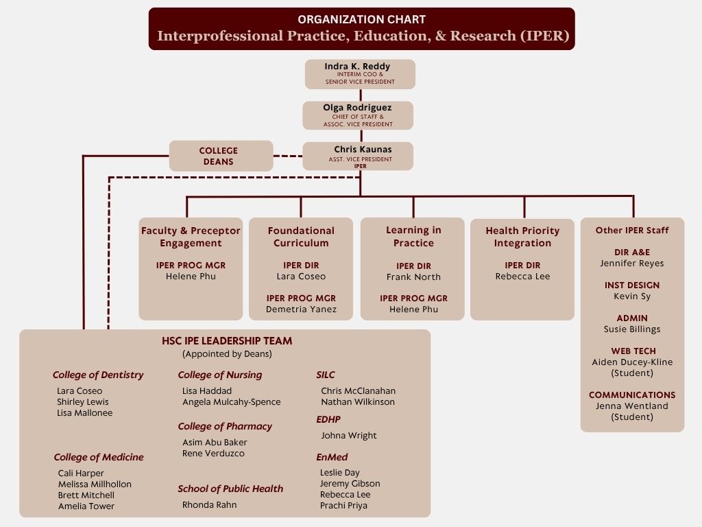 IPER Org Chart 10/22 Revision