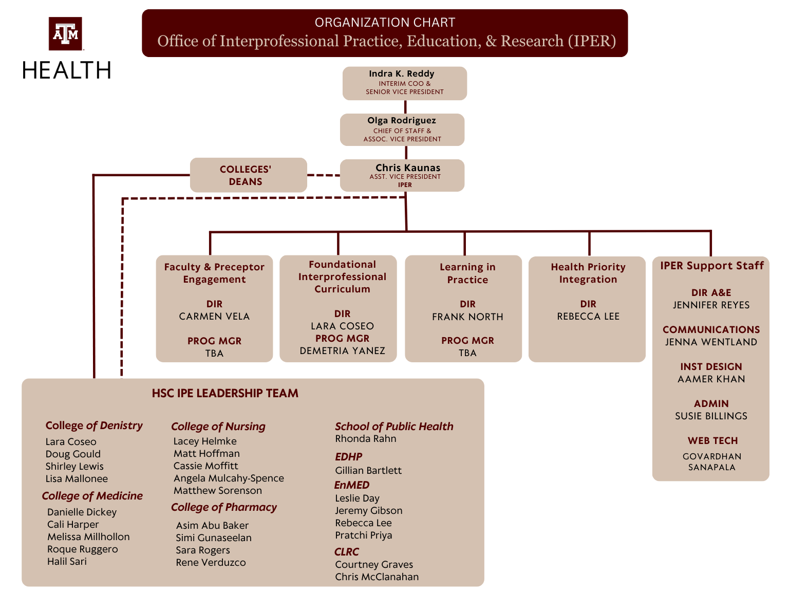 org chart126